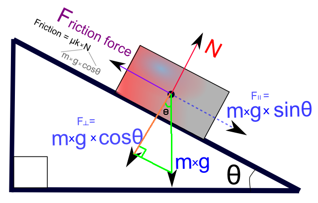 Option2_Freebodydiagram2_pn.png